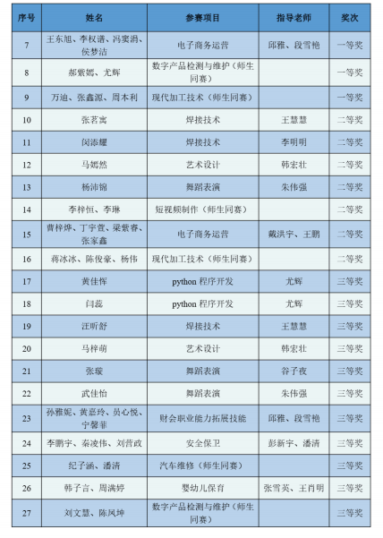 2025年评优评先情况汇总(图3)