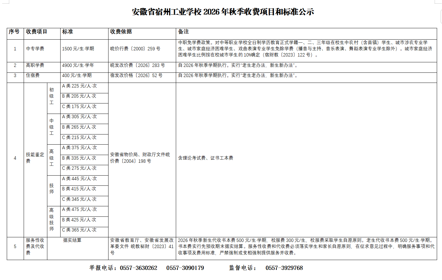 宿州工业学校2026年秋季收费项目和标准公示(图1)